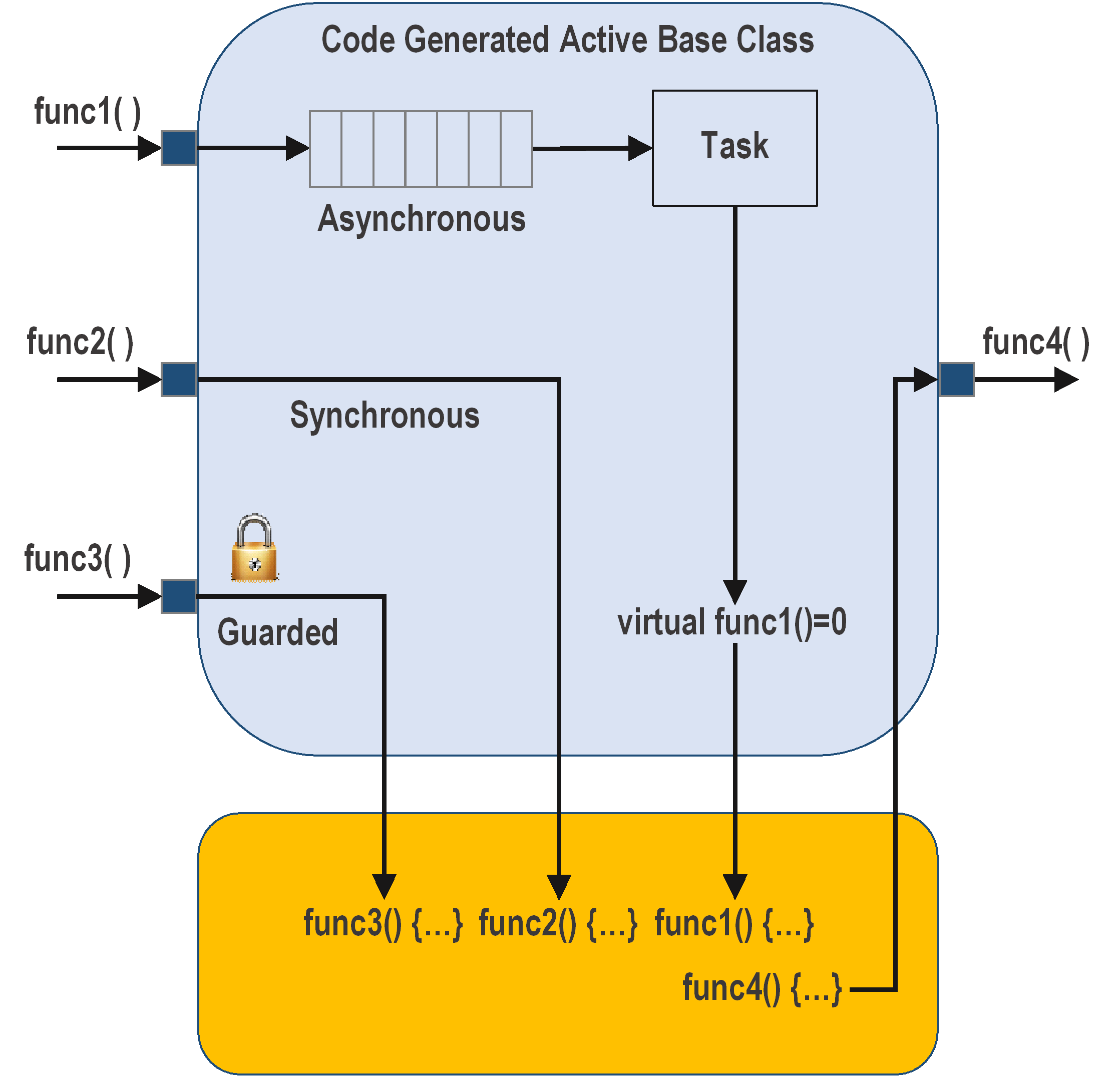 Port Instance Kinds