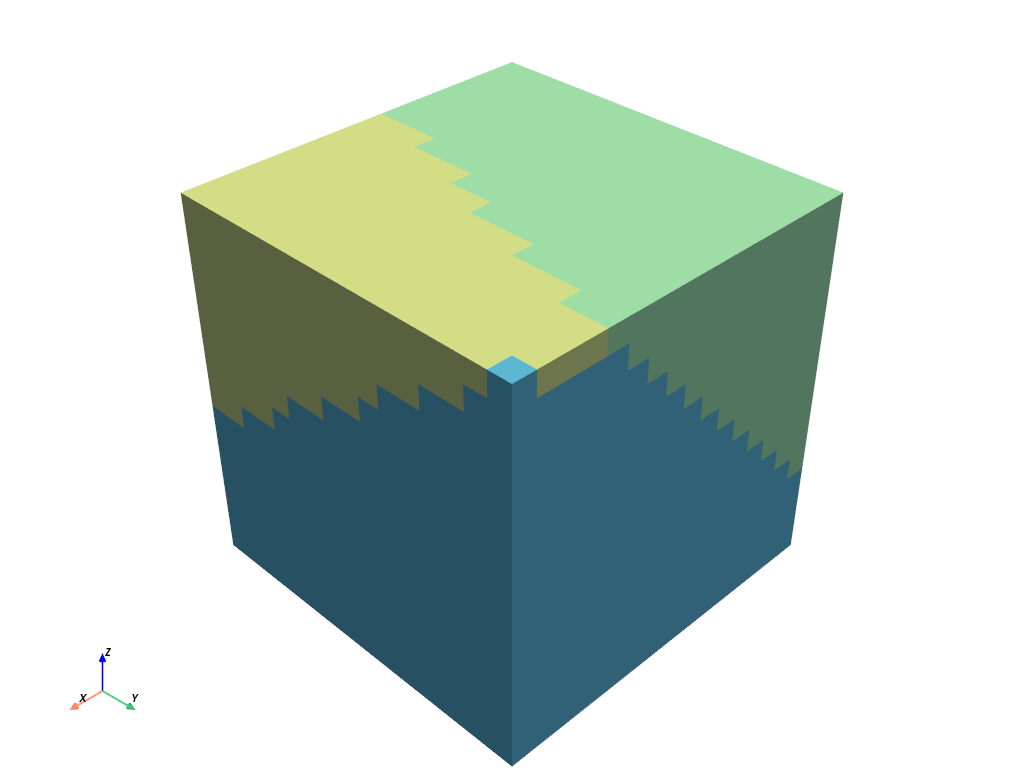 Material Plotting — Materialite