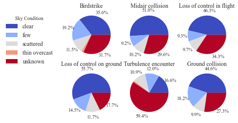 ../_images/nblinks_ntsb_29_0.png