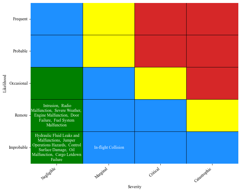 ../_images/nblinks_safecom_heat_110_1.png