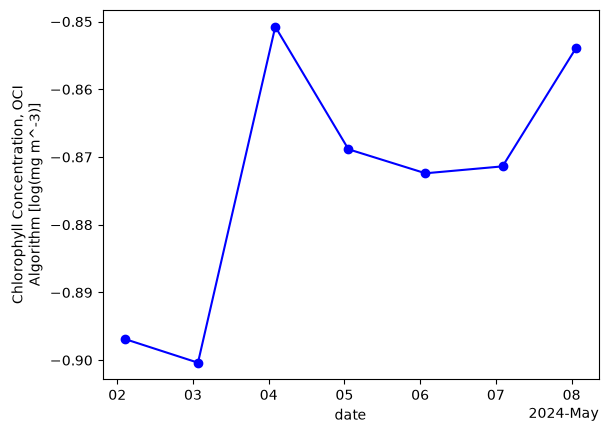 ../../_images/93fbccd403b6c4435d93b2681ce854acd0b1678a94b338dad37ca69a4e31a926.png