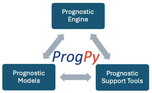 _images/ProgPyComponents.png