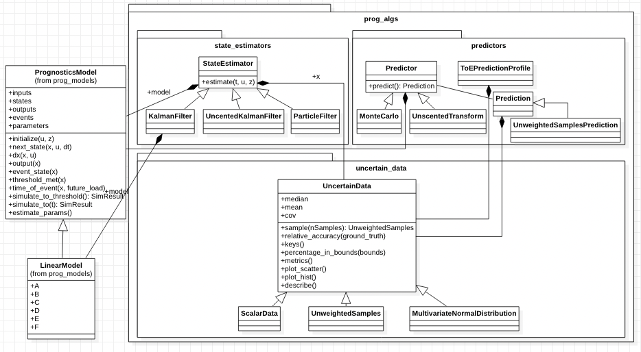 ../_images/prog_algs_UML.png