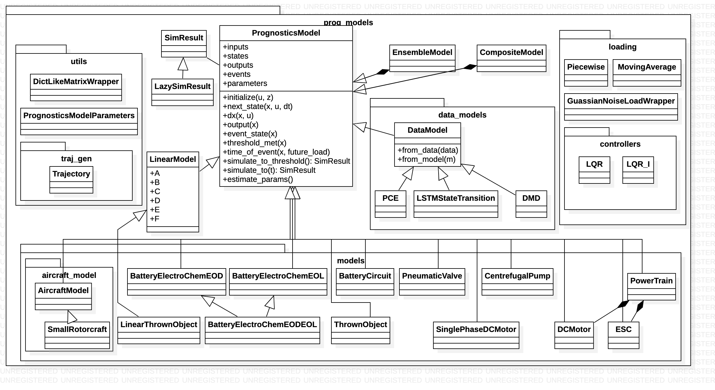 ../_images/prog_models_UML.png