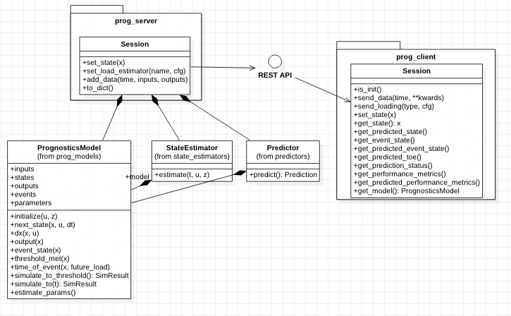 ../_images/prog_server_UML.png