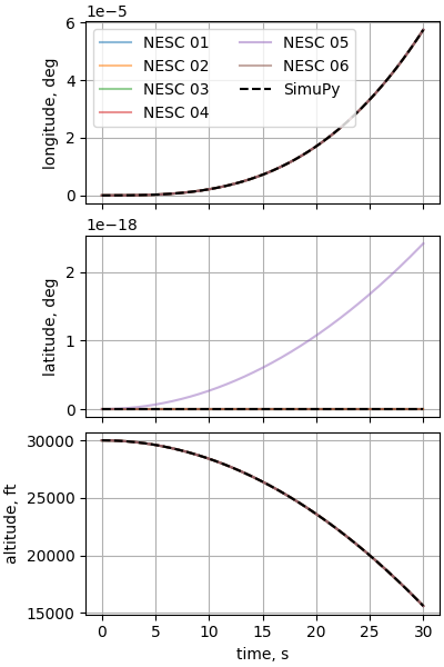 nesc case01