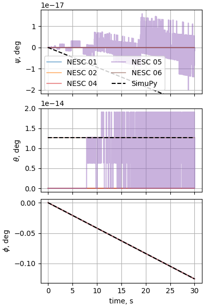 nesc case01