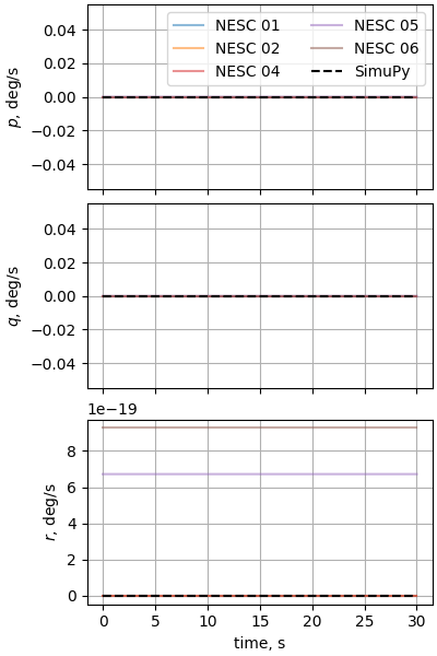 nesc case01