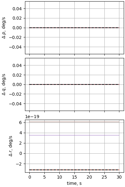 nesc case01