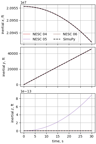 nesc case01