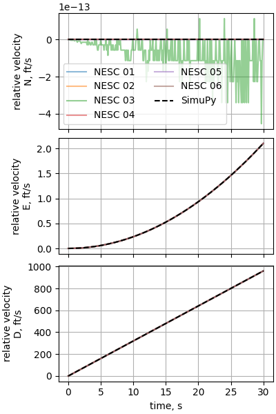 nesc case01