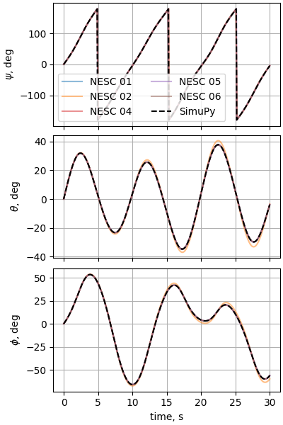 nesc case02