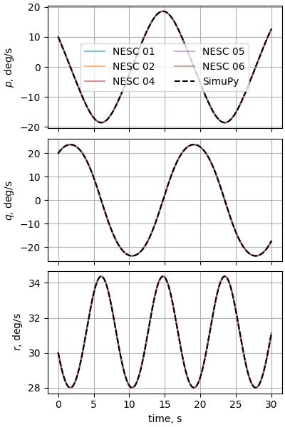 nesc case02