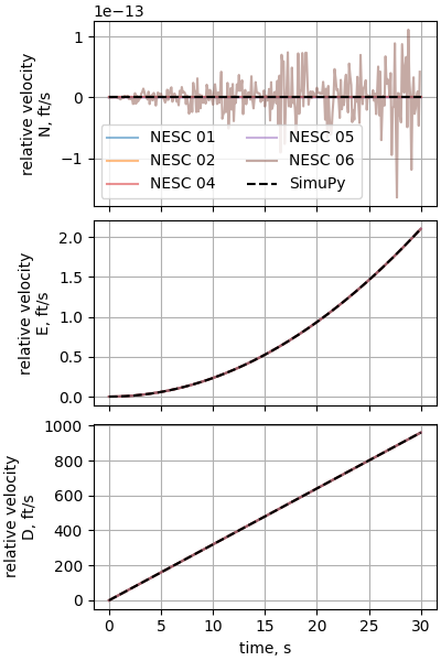 nesc case02