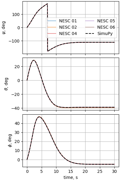 nesc case03