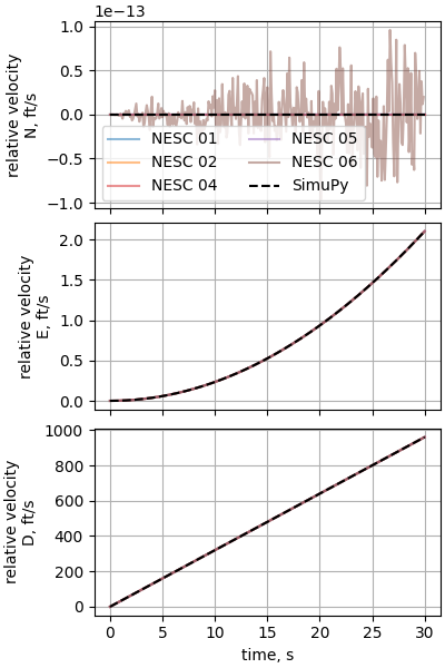 nesc case03