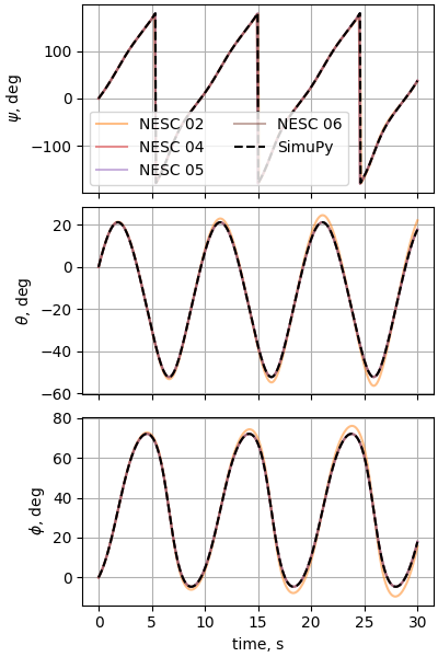 nesc case04