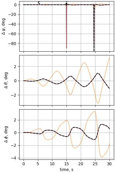 nesc case04