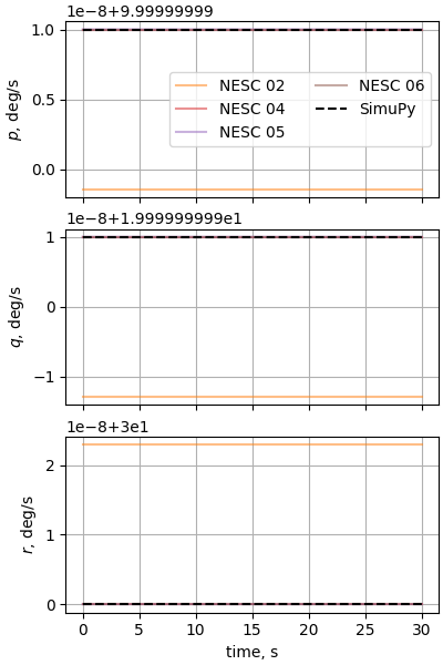 nesc case04