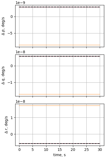 nesc case04