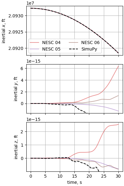 nesc case04