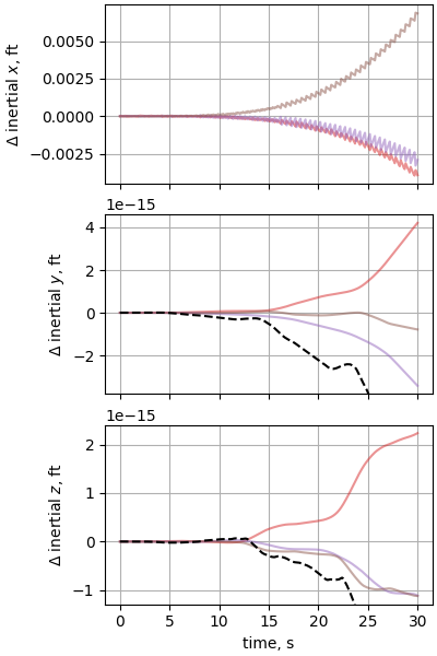 nesc case04