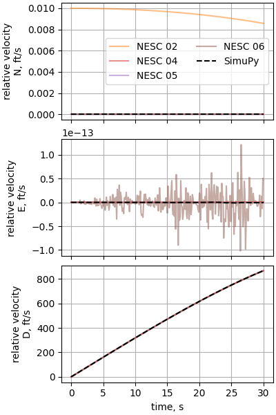 nesc case04