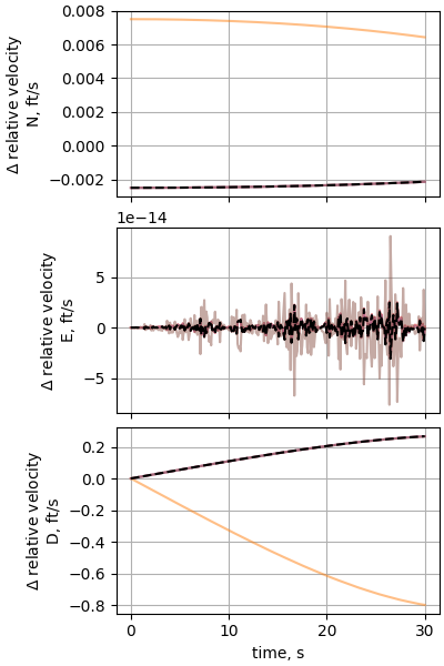 nesc case04