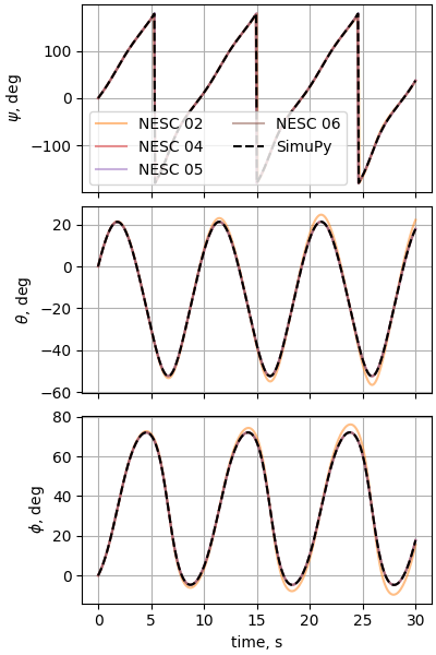 nesc case05