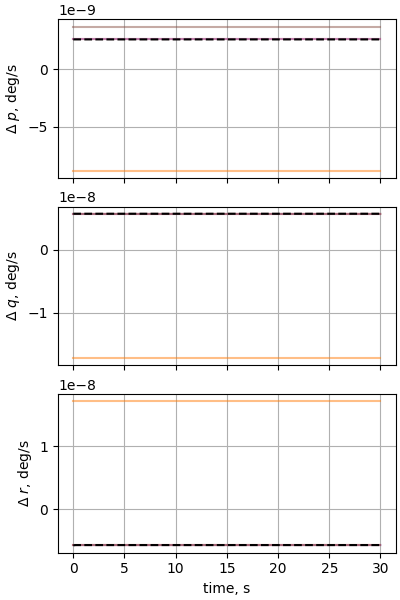 nesc case05