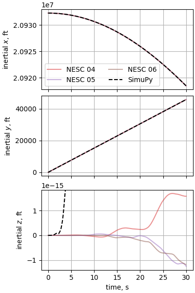 nesc case05