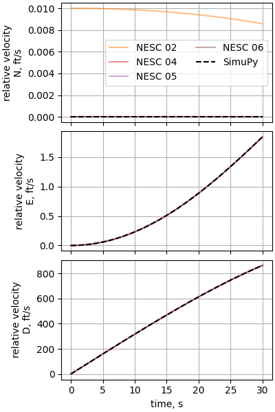 nesc case05