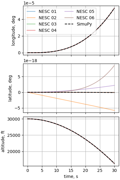 nesc case06