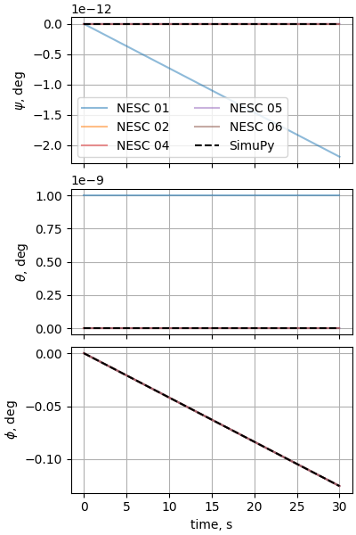 nesc case06