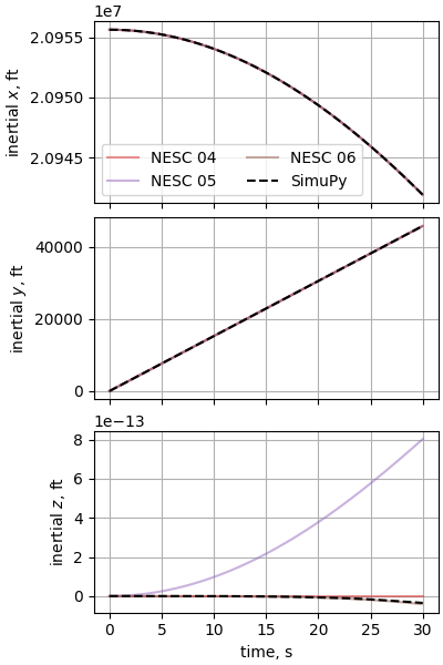 nesc case06