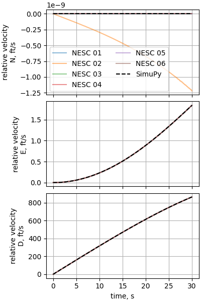 nesc case06