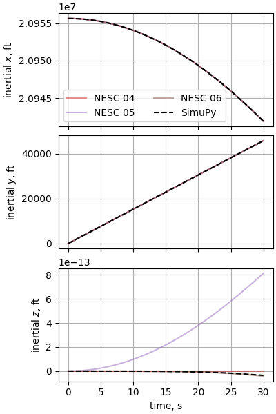 nesc case07