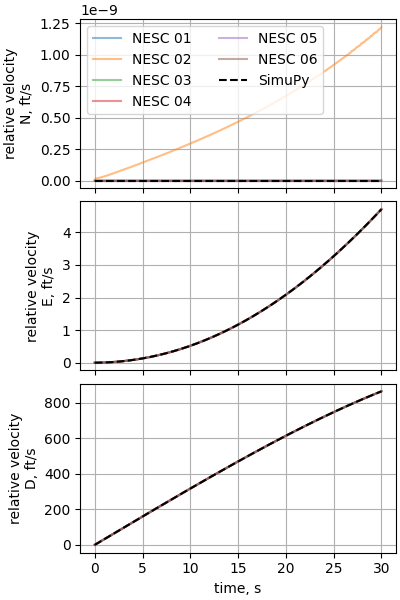 nesc case07