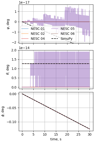 nesc case08