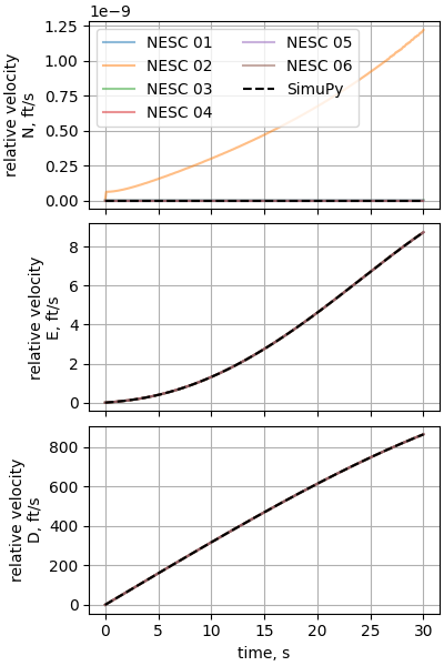 nesc case08