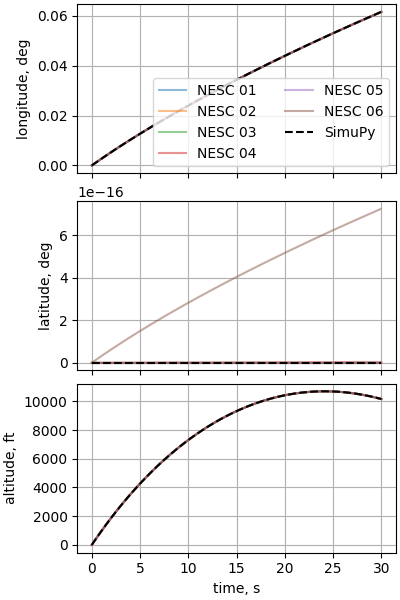 nesc case09