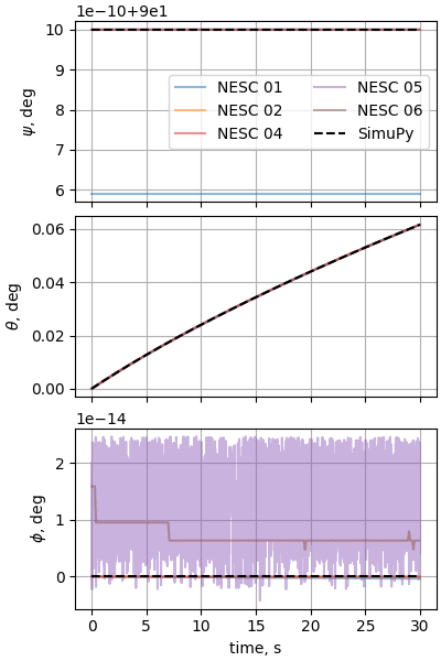 nesc case09