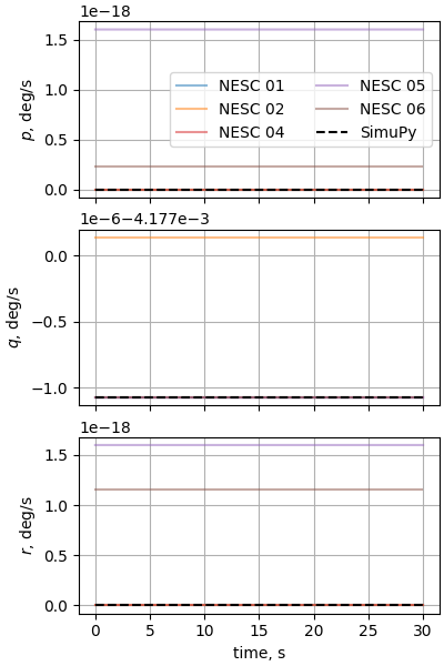 nesc case09