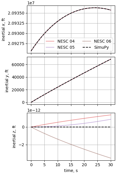 nesc case09