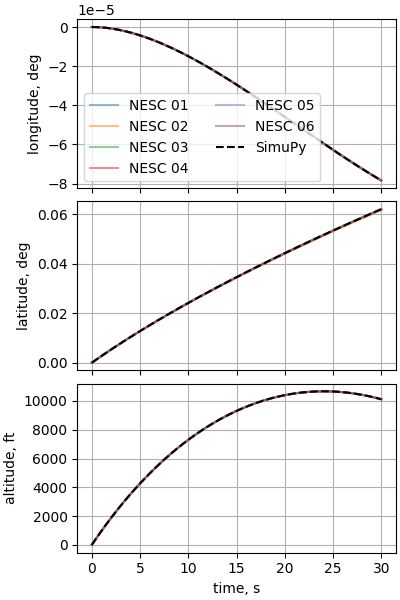 nesc case10