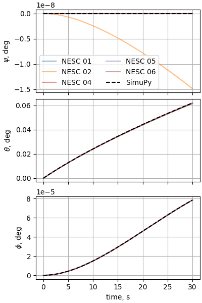 nesc case10