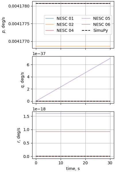 nesc case10