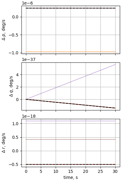 nesc case10