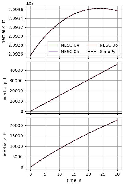 nesc case10