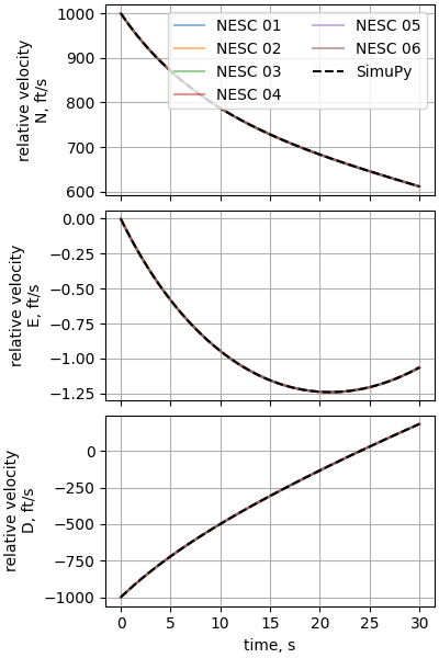 nesc case10